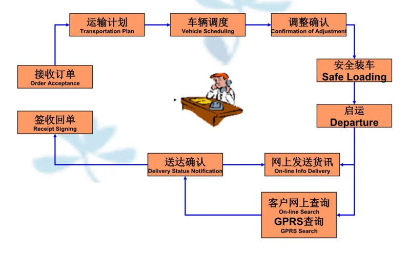 张家港到新建货运公司